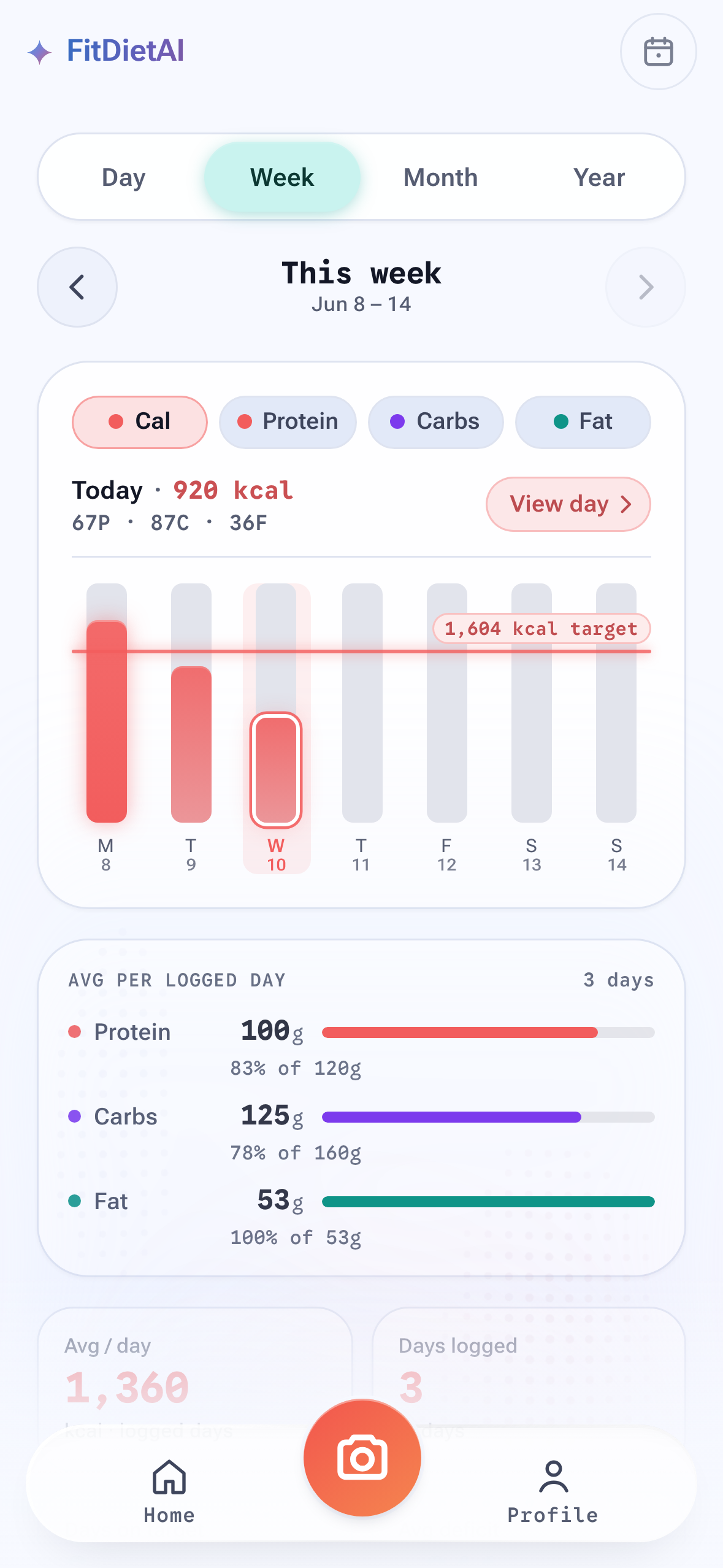 FitDietAI history screen showing weekly trends, daily averages, and logged meals